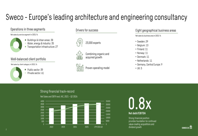 Sweco Q2 2026 slides: margins expand as 7 of 8 regions grow