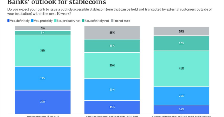 Yes, stablecoins are ‘private money.’ And no, that is not a problem