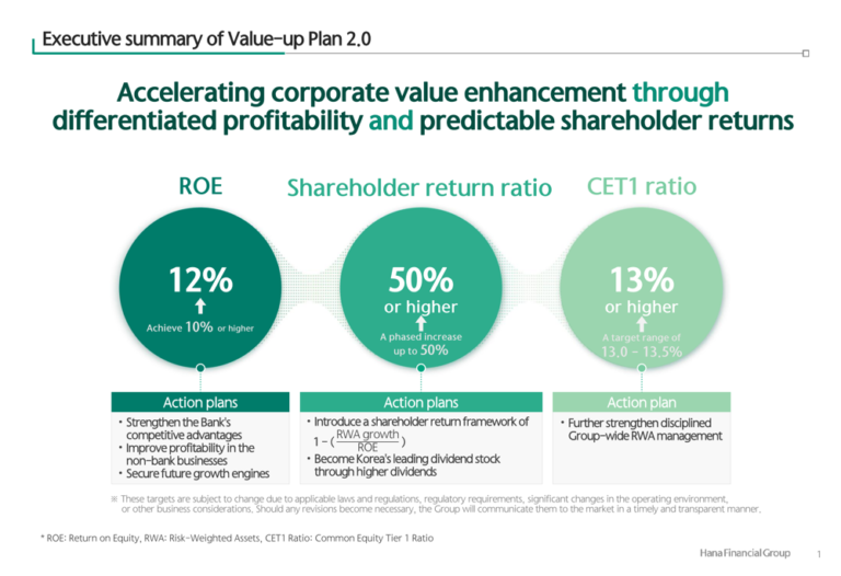 Hana Financial H1 2026 slides: record profit, 50% return target