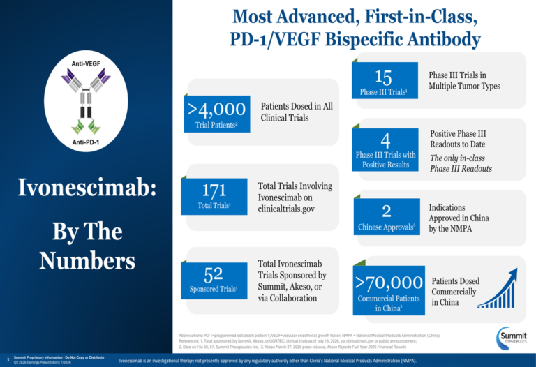 Summit Q2 2026 slides: ivonescimab OS data strengthens amid spending rise