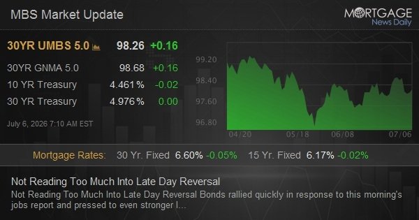 Not Reading Too Much Into Late Day Reversal