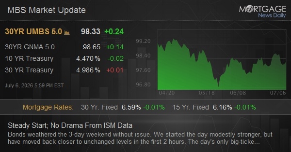 Steady Start; No Drama From ISM Data