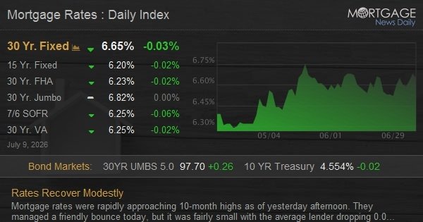 Rates Recover Modestly