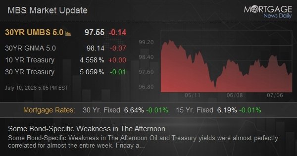 Some Bond-Specific Weakness in The Afternoon