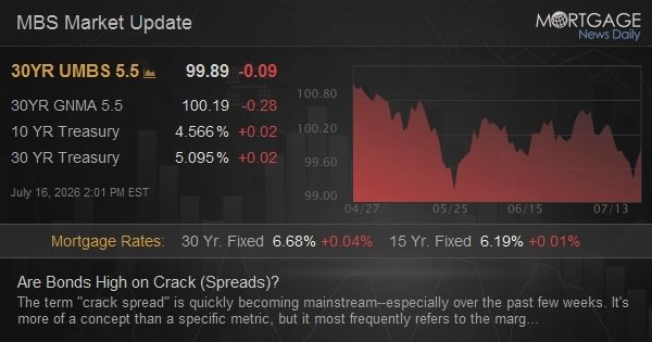 Are Bonds High on Crack (Spreads)?
