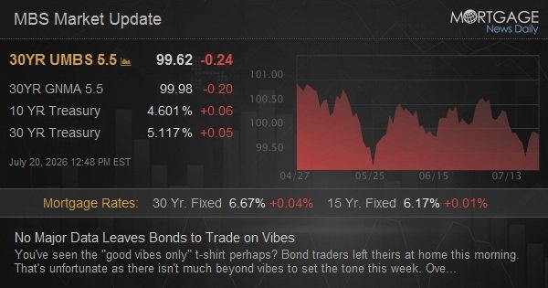 No Major Data Leaves Bonds to Trade on Vibes