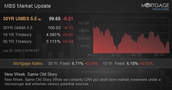 New Week. Same Old Story