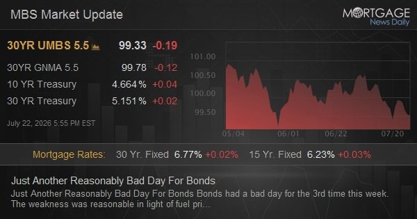 Just Another Reasonably Bad Day For Bonds