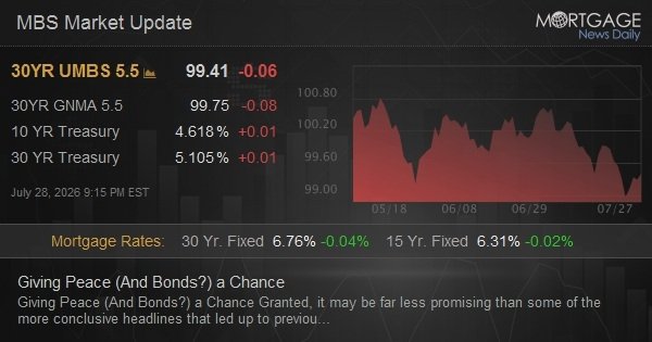 Giving Peace (And Bonds?) a Chance