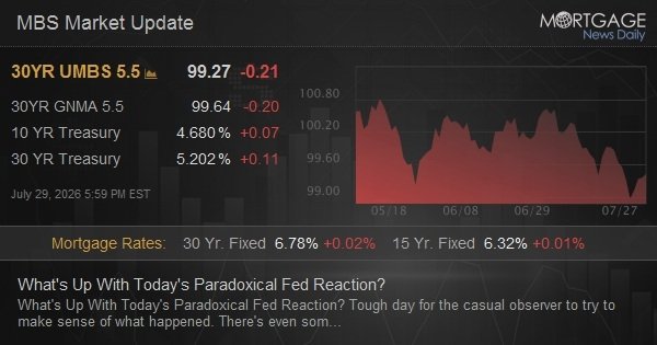 What’s Up With Today’s Paradoxical Fed Reaction?