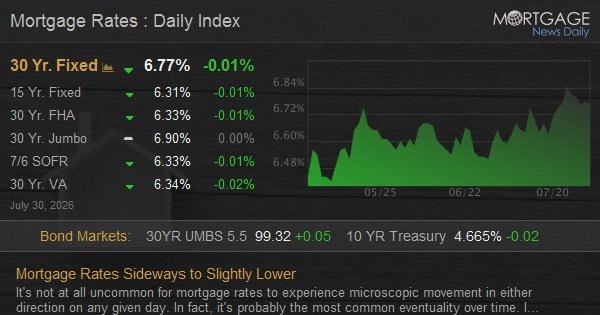 Mortgage Rates Sideways to Slightly Lower