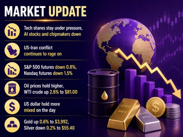 investingLive European markets wrap: Oil pushes up, tech selling pressures continue