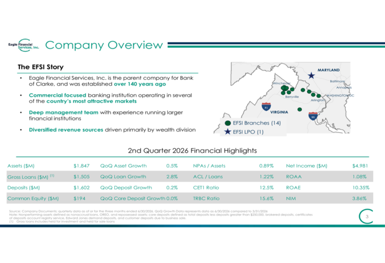 Eagle Financial Q2 2026 slides: NIM expands amid credit headwinds