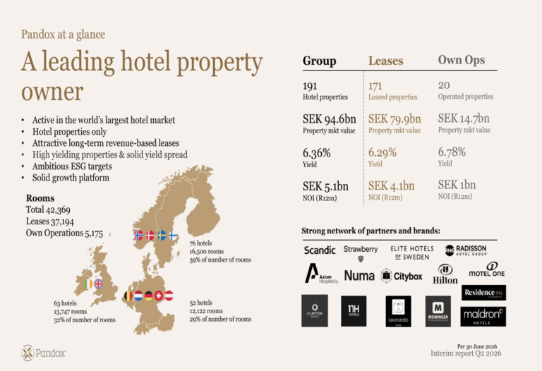 Pandox Q2 2026 slides: Dalata powers 25% NOI growth