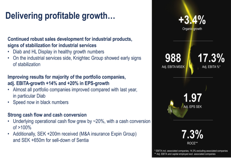 Ratos Q2 2026 slides show strong cash flow, portfolio momentum