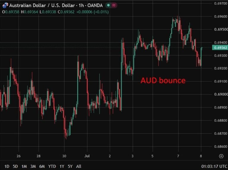 RBA’s Hunter says board will act as needed to return inflation to target