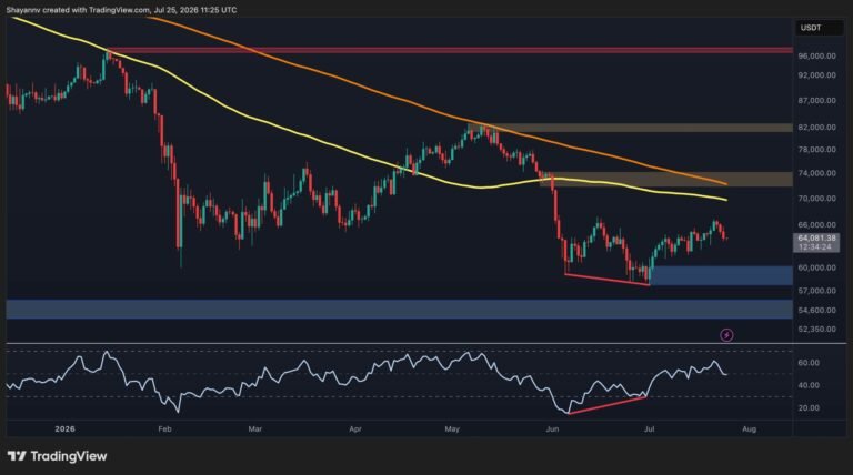 Bitcoin Price Analysis: BTC’s Rally Could Be a Bull Trap as Sub-$60K Target Remains