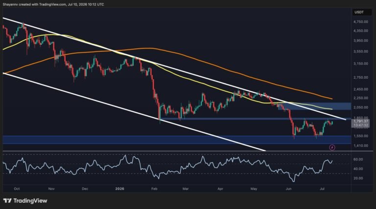 Ethereum Price Analysis: ETH Faces a Crucial Test After Latest Rebound