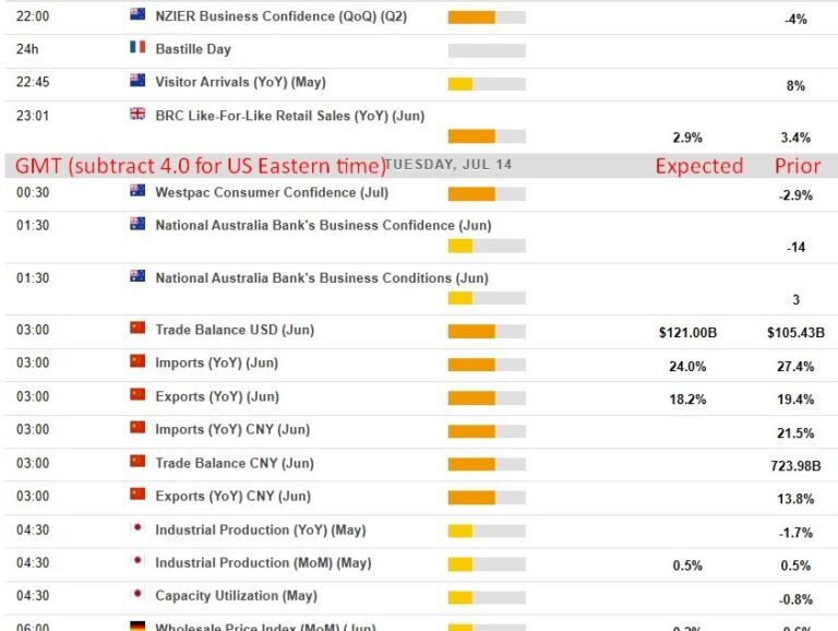Economic and event calendar in Asia Tuesday, July 14, 2026