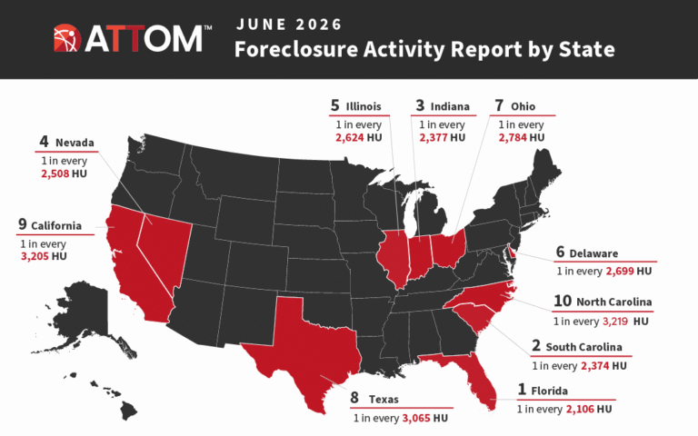 U.S. Foreclosure Rates by State – May 2026