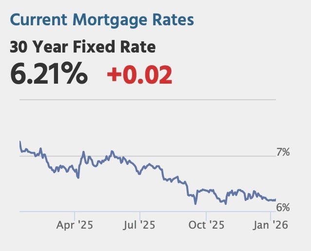 Calculated Risk: Friday: Employment Report, Housing Starts, Flow of Funds
