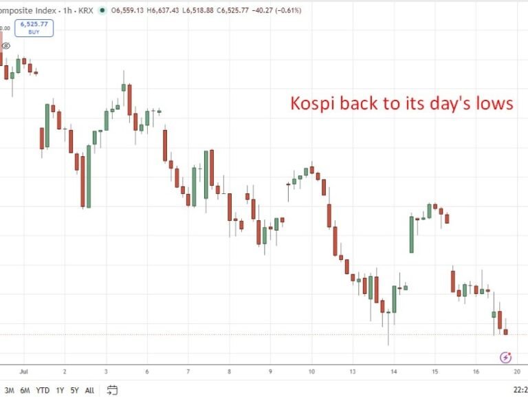 Best-performing market of 2026 hit by chip volatility, ETF unwind. Citi hits Kospi more, downgrades