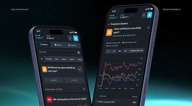 Born2trade Rolls Out Prediction Markets on Match-Trader Platform