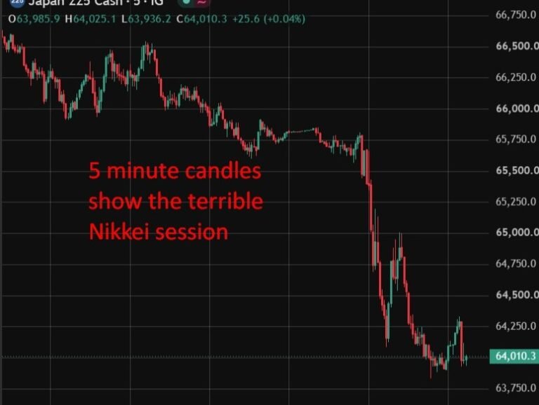 investingLive Asia-Pacific market news wrap 17 July 2026