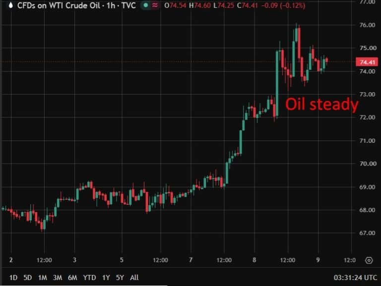 investingLive Asia-Pacific FX news wrap: Iran-US clashes escalate as Bahrain, Kuwait bases hit; oil barely moves