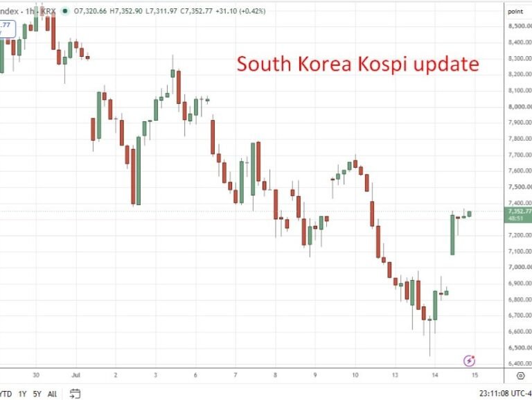 investingLive Asia-pacific FX news wrap 15 Jul