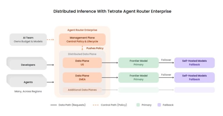 Tetrate Adds Token Brokering Capability for AI Code Gen Cost Management Through Agent Router Enterprise