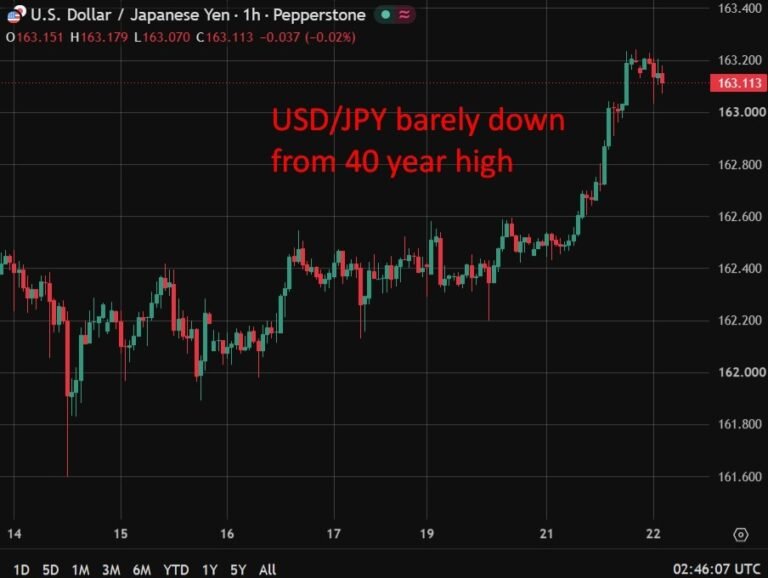Japan’s oil-driven import surge widens trade gap, complicates BOJ hold