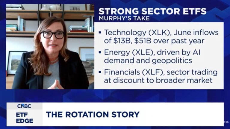 Cinthia Murphy Discusses Q2 Earnings on CNBC’s ETF Edge