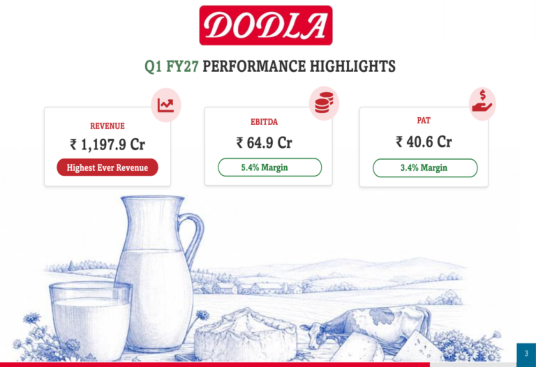 Dodla Dairy Q1 FY27 slides: record revenue meets margin squeeze