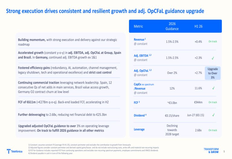 Telefónica Q2 2026 slides: OpCFaL guidance raised on Spain momentum