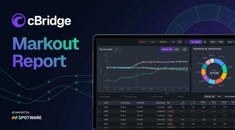 Spotware’s cBridge Launches Markout Report Module to Flag Toxic Flow