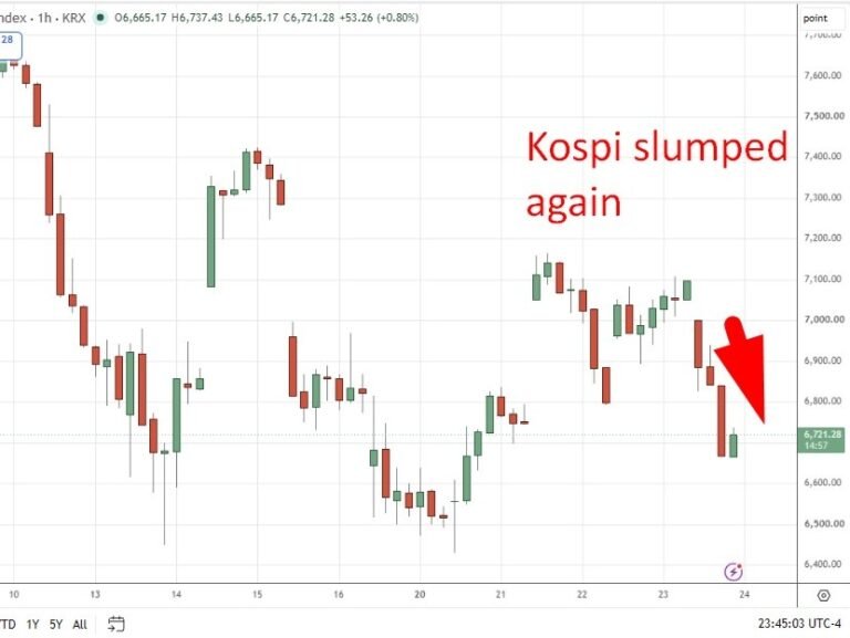 investingLive Asia-Pacific market moving news: 24 July 2026: Asian equities slapped down