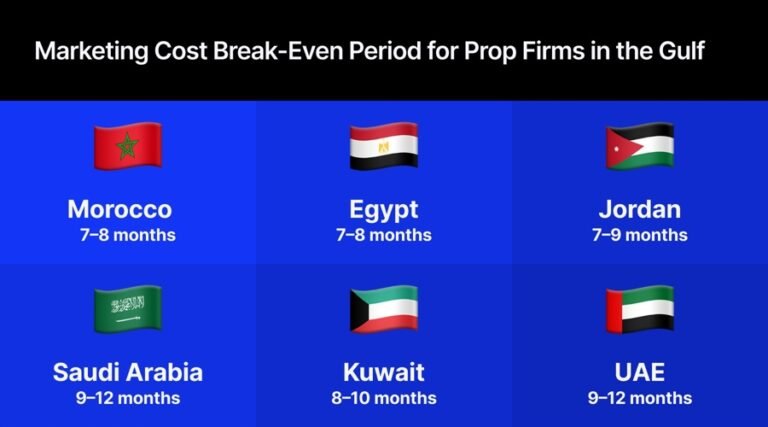 Why So Many Brokers Fail in MENA Before They Even Get Started