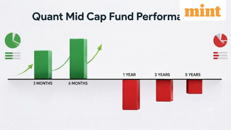 Quant Mid Cap Fund beats benchmark in short term after years of lag: Expert explains what investors should do