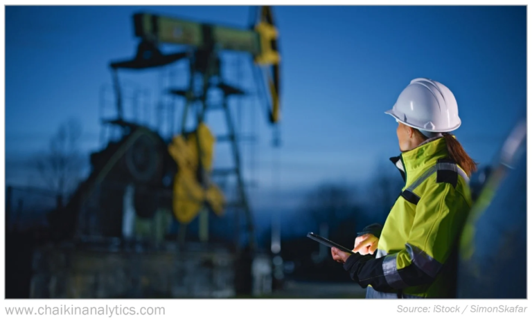 Is It Too Late to Buy Oil Stocks? Here’s What the Options Market Says Happens Next