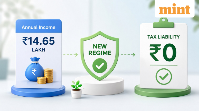 ₹14.65 lakh salary? Here’s how you can legally reduce your income tax liability to zero under new tax regime