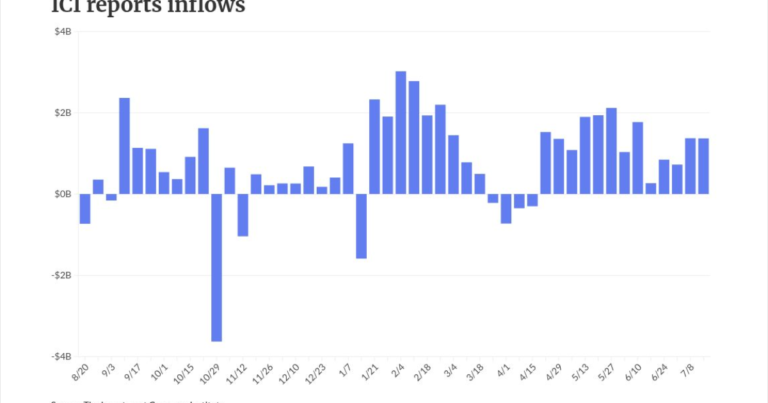 Another day of cuts for munis