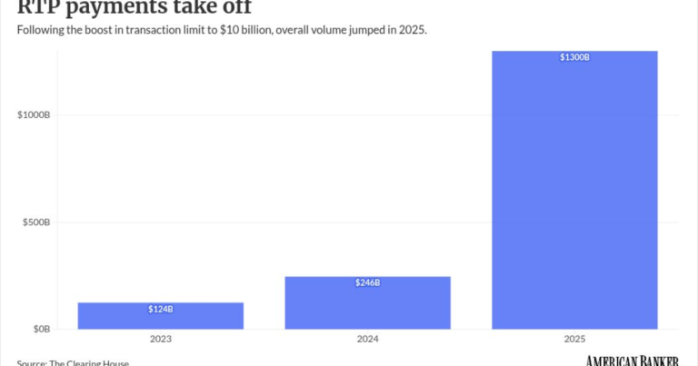 An ‘always-on’ treasury operation is becoming a banking necessity