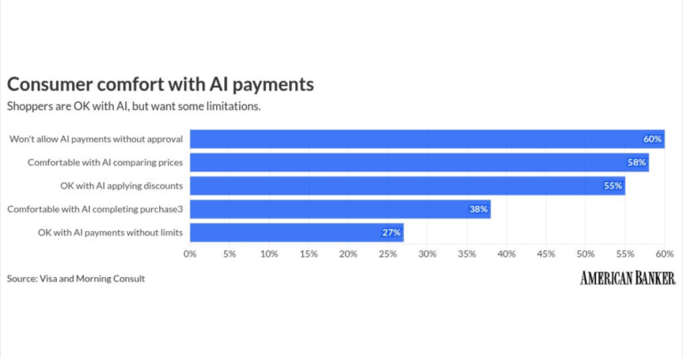Agentic commerce has a payment tech opening for banks