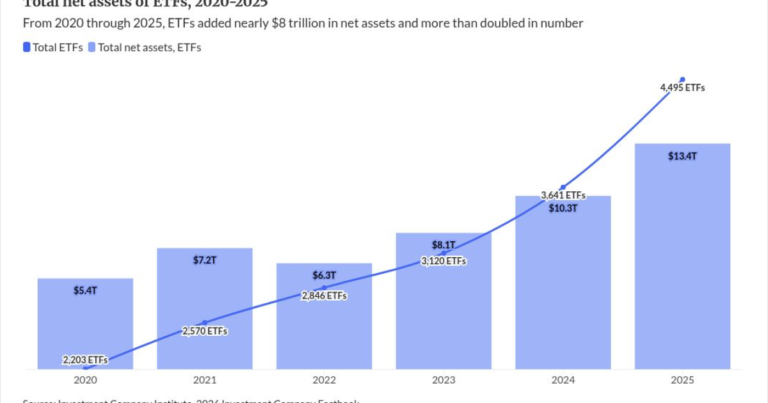 SEC’s novel ETF review draws early pushback over prediction markets