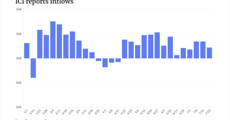Munis slow to react to Fed decision, UST sell off out long