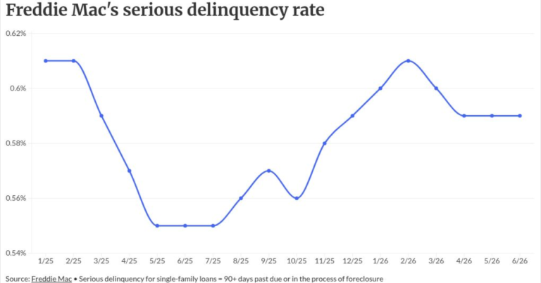 How servicers can prep for new Freddie Mac default reports