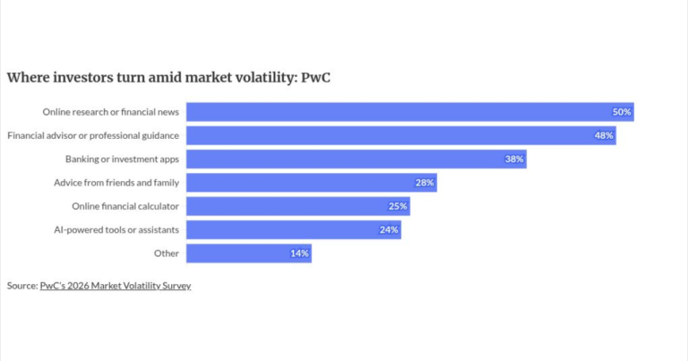 JPMorgan’s AI beat the 60-40 in tests; advisors aren’t worried