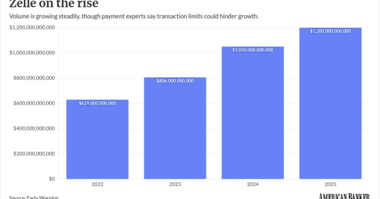 How banks’ Zelle limits push consumers to other options