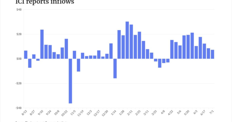 End of Iran ceasefire creates muni, UST losses